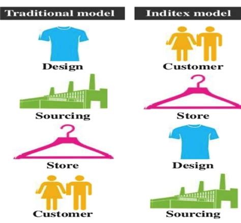 Clothing Store Operations – Michael Lee